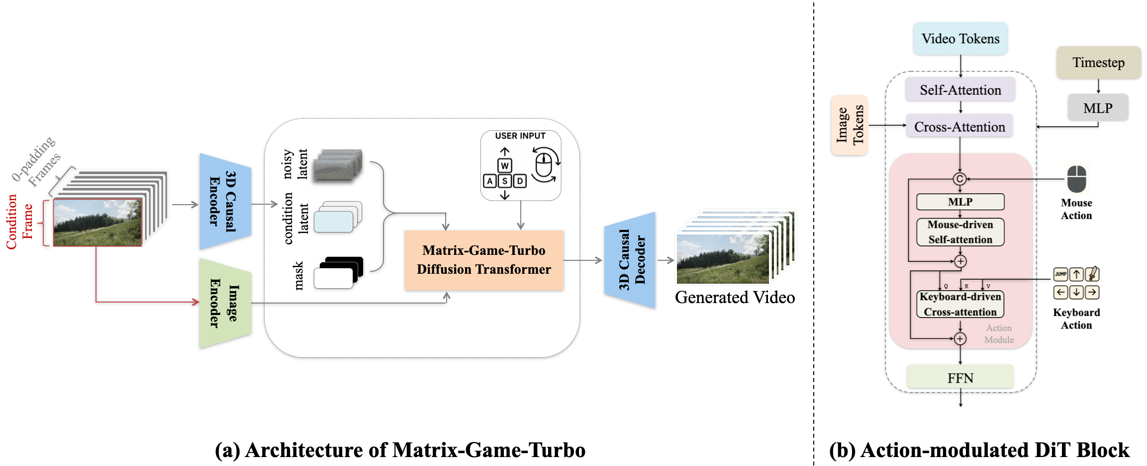Matrix Game
